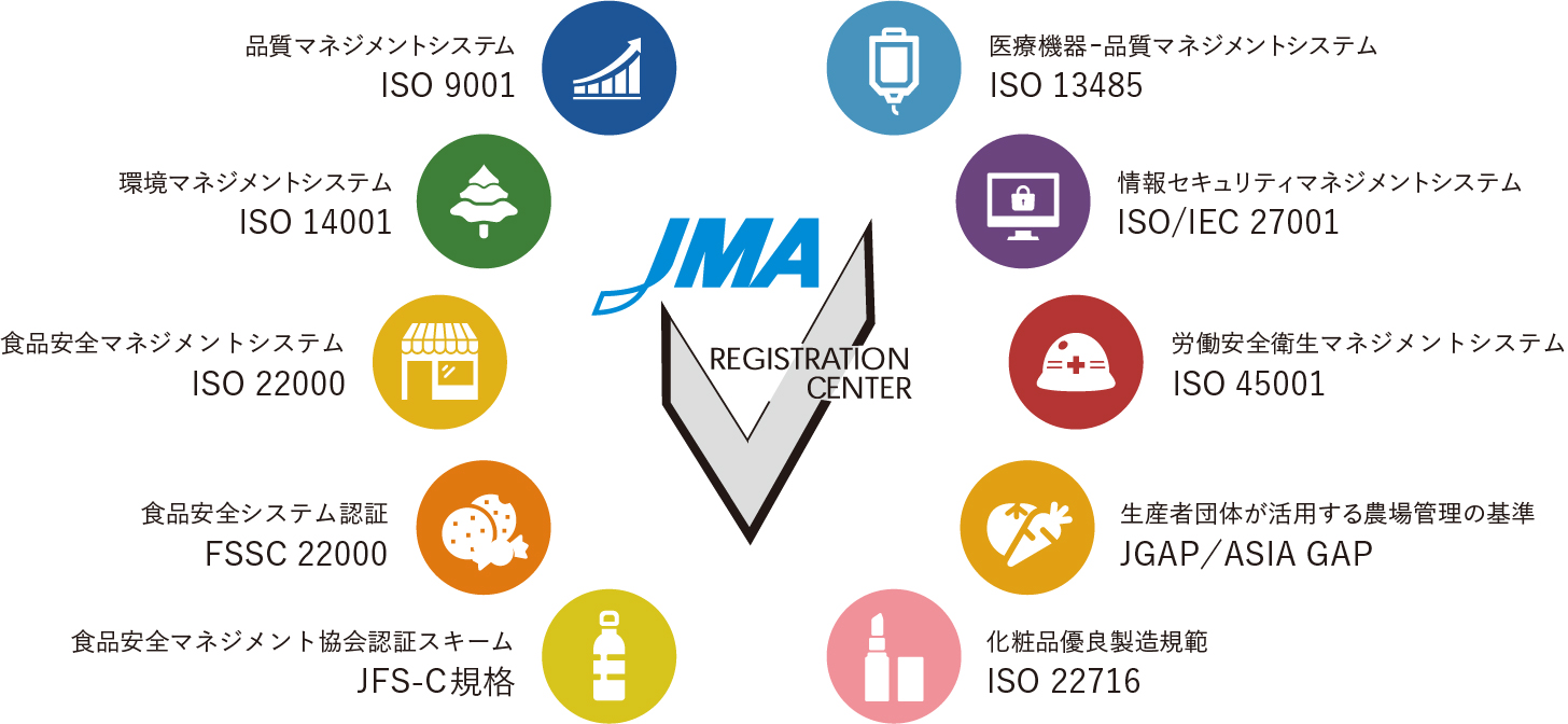 審査登録センター ISOイメージ